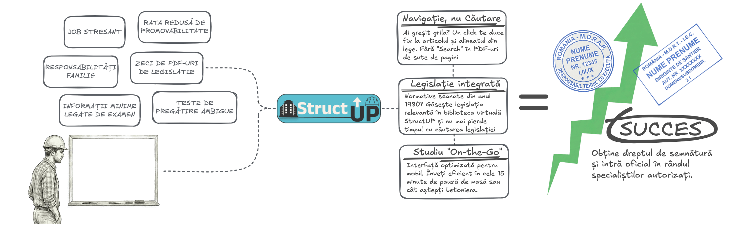 StructUP Schema Desktop - Procesul de pregătire