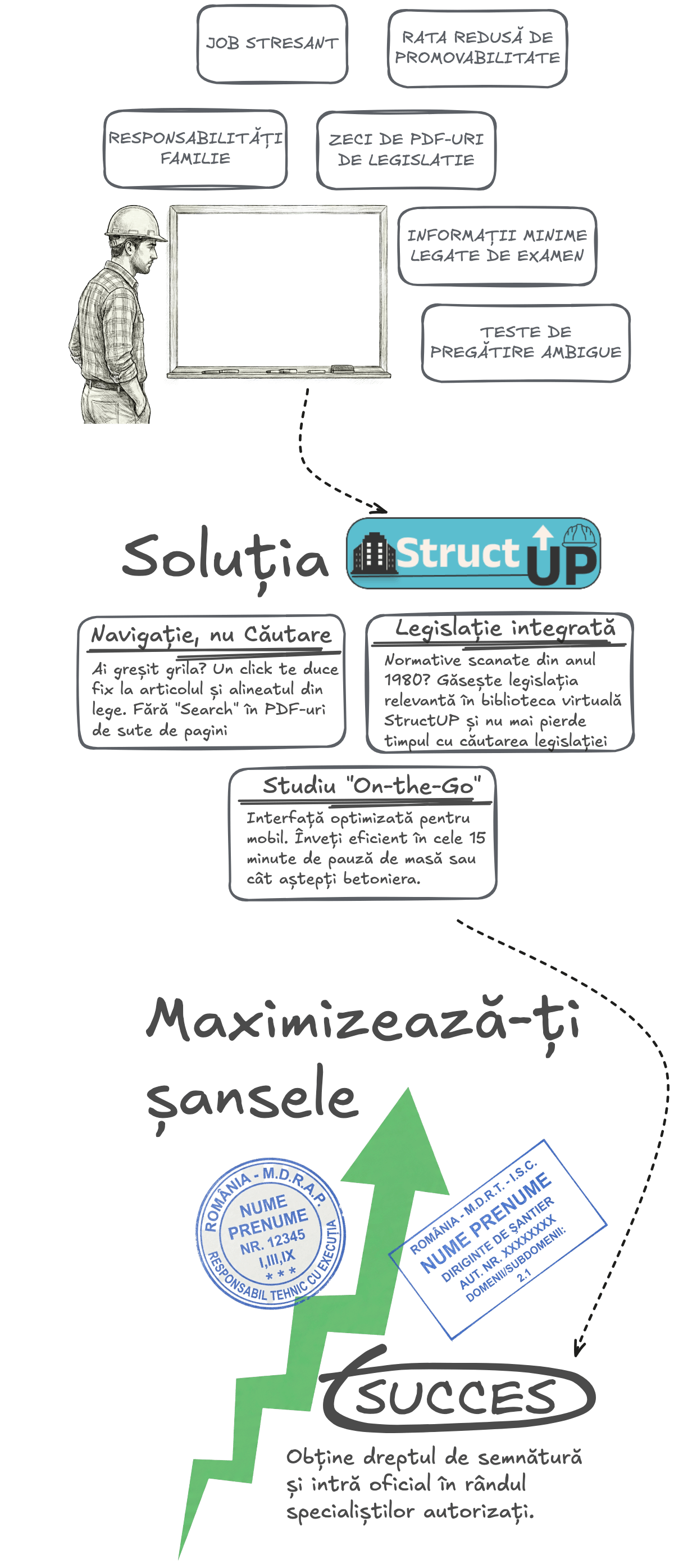 StructUP Schema Mobile - Procesul de pregătire
